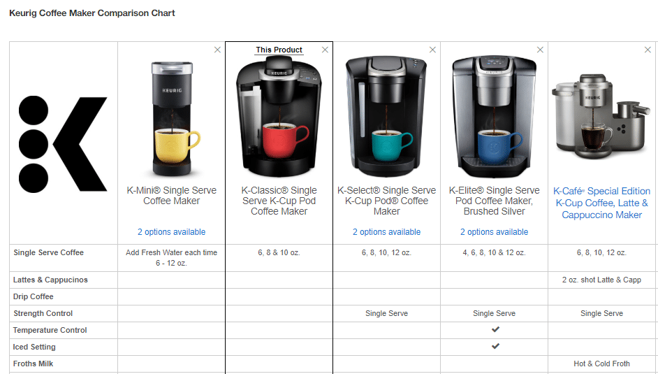 Keurig Comparison Chart