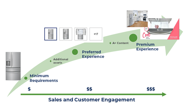 Lowe's Content Experience