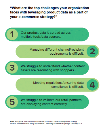 eCommerce Strategy