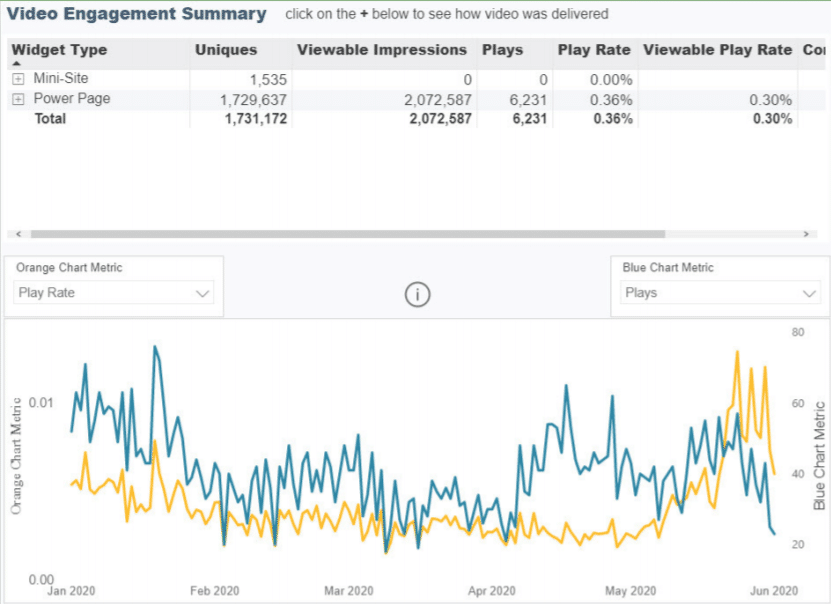 Lowes-Enhanced-Content-Video-Engagement