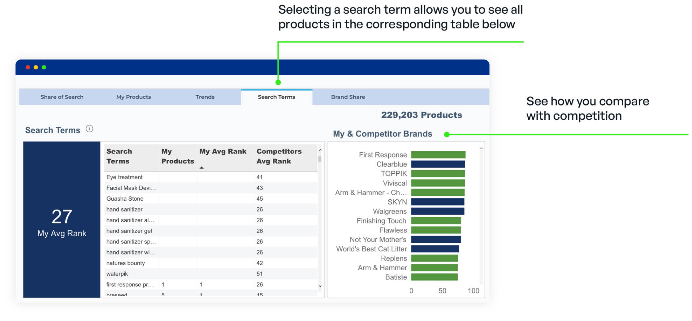 Amazon SEO