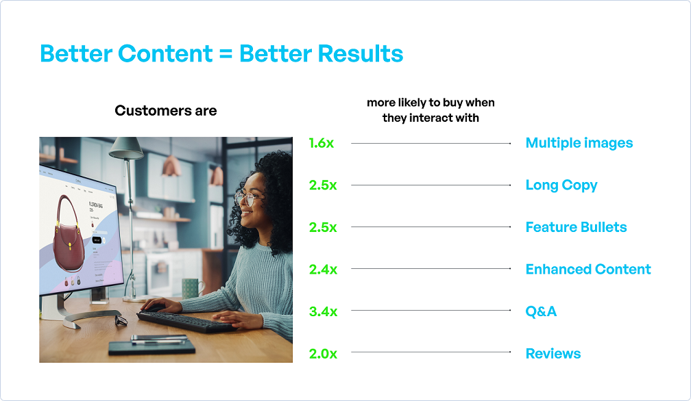 Enhanced content Syndigo