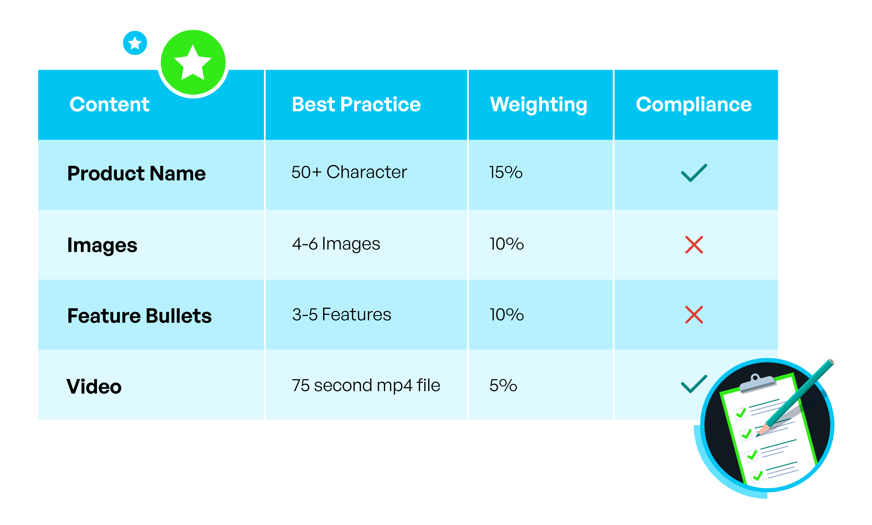 Syndigo Product content